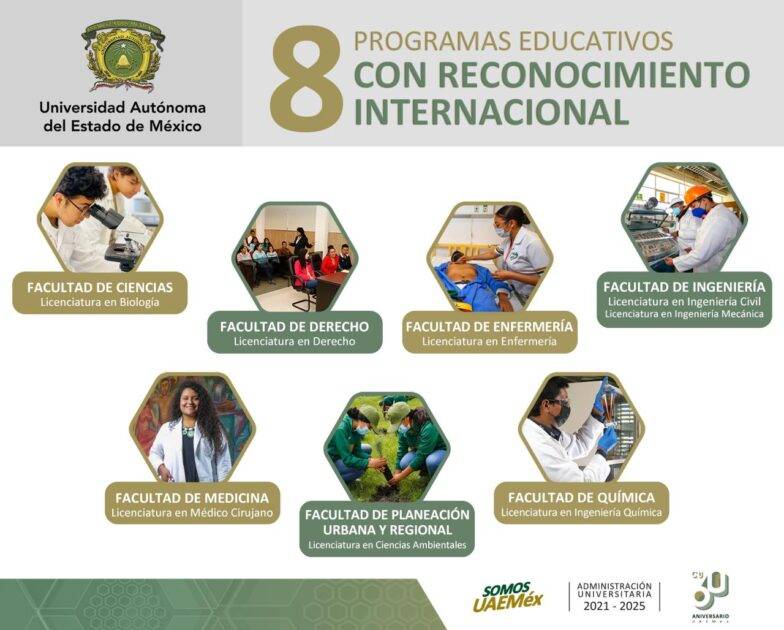 Obtiene la UAEMéx su octavo programa educativo con reconocimiento internacional.